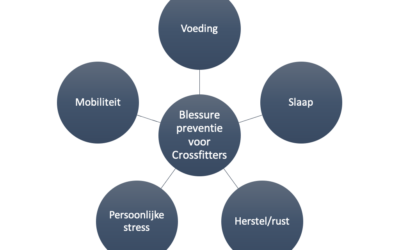 6 manieren om een crossfit blessure te voorkomen